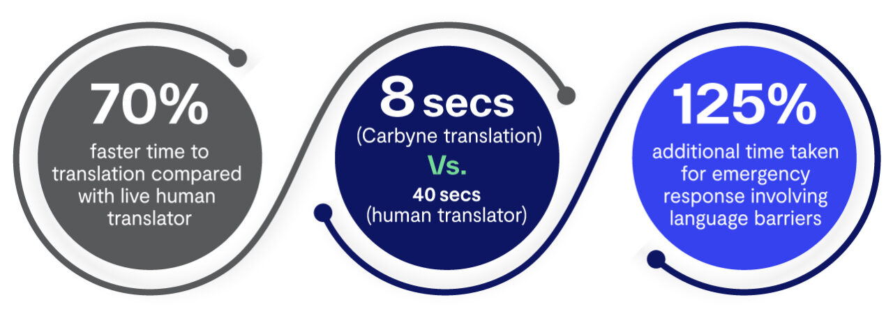 carbyne translation help infographic