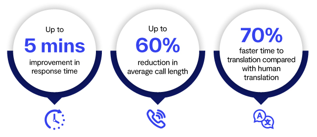 Carbyne leverages AI infographic